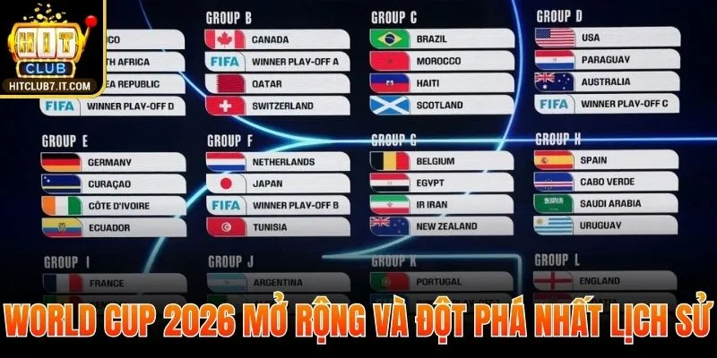 World Cup 2026 mở rộng và đột phá nhất lịch sử